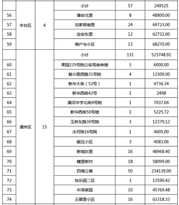 重磅：北京老舊小區(qū)納入首批改造名單，建筑涂料用量將激增！