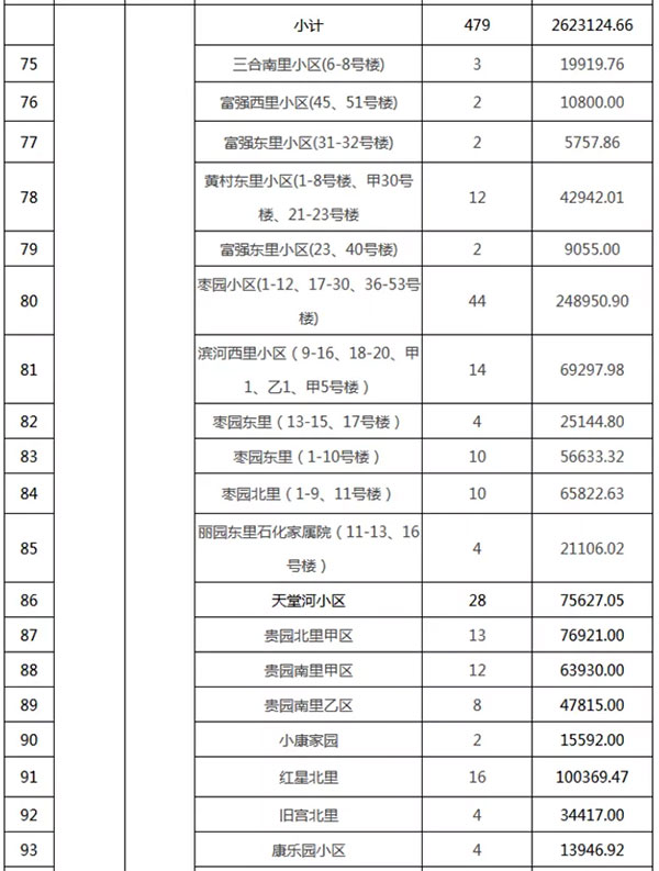 重磅：北京老舊小區(qū)納入首批改造名單，建筑涂料用量將激增！