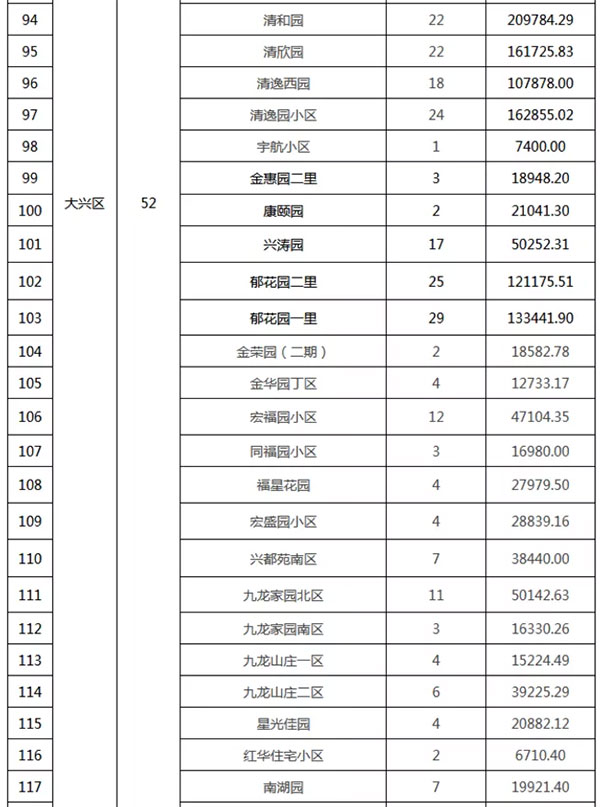 重磅：北京老舊小區(qū)納入首批改造名單，建筑涂料用量將激增！