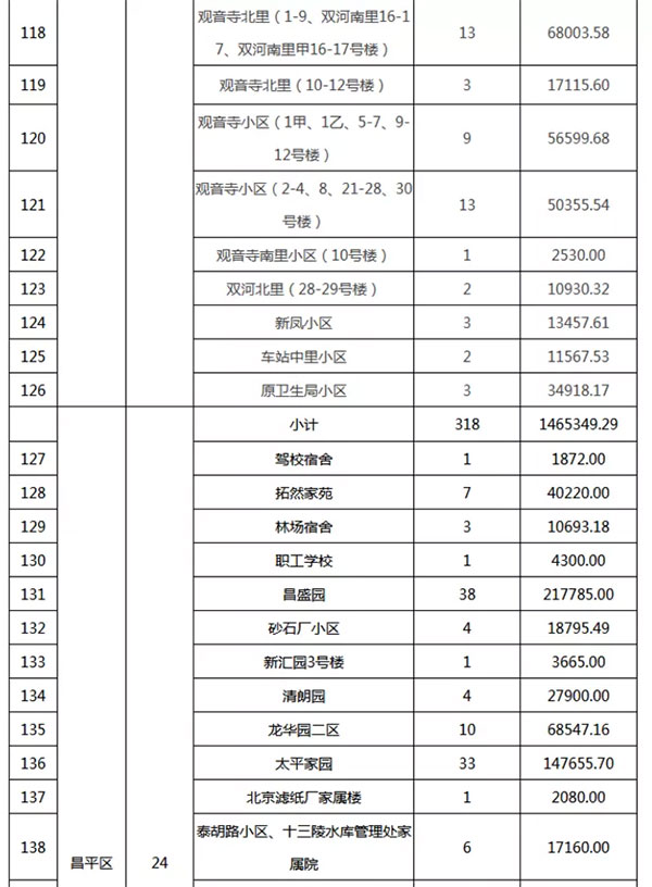 重磅：北京老舊小區(qū)納入首批改造名單，建筑涂料用量將激增！