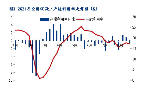 8月砂石價(jià)格同比上漲3.1%，金九銀十旺季來臨，砂石行情利好上揚(yáng)