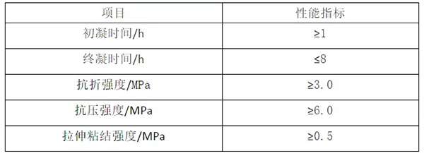 輕質(zhì)抹灰石膏、底層抹灰石膏、面層抹灰石膏有何區(qū)別？