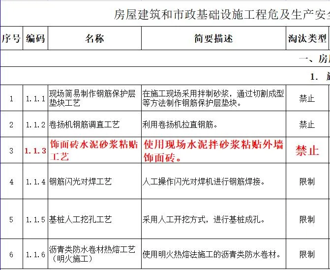 取消水泥砂漿飾面磚粘貼工藝？住建部發(fā)文：明令禁止！