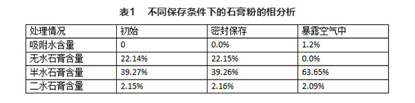 不同存儲(chǔ)條件對(duì)建筑石膏相組成有何影響？