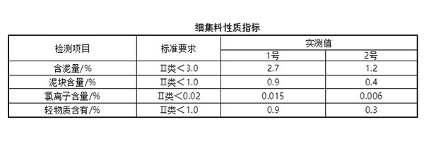 細(xì)集料對抹灰石膏砂漿和易性有多大影響？